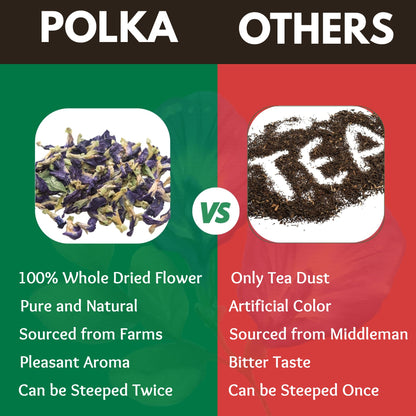 Butterfly Pea Flower Tea